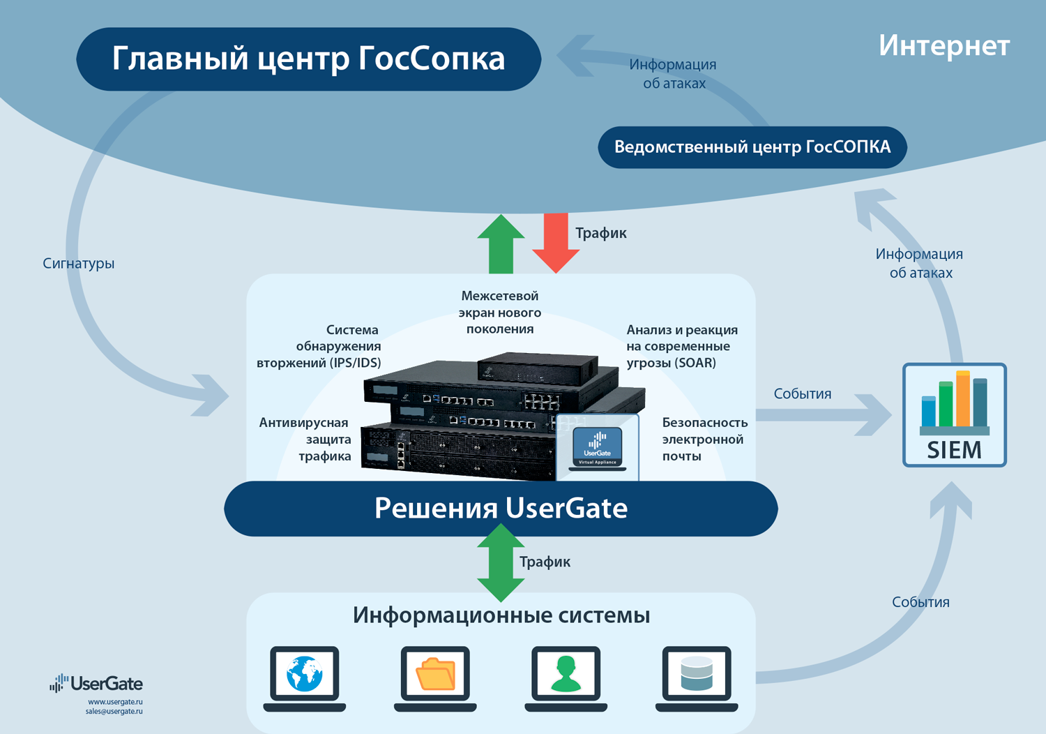 Usergate перенос на другой компьютер