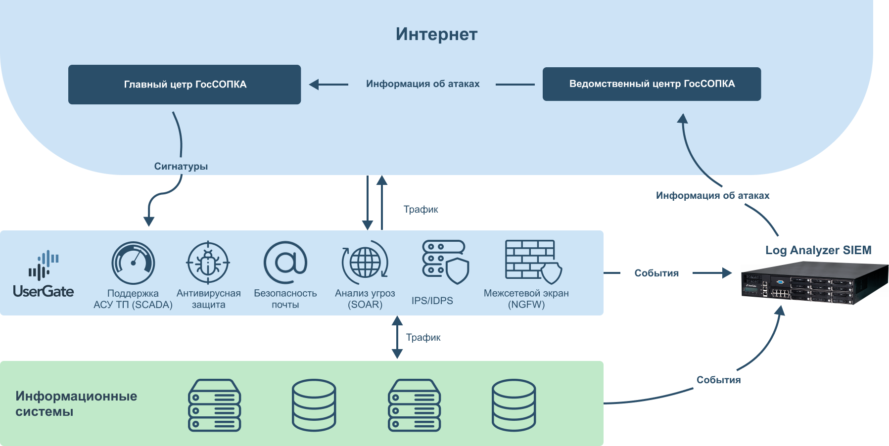 Межсетевой экран usergate настройка